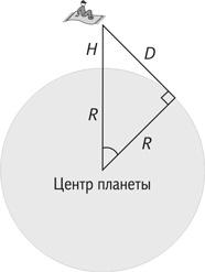 Вселенная в вопросах и ответах