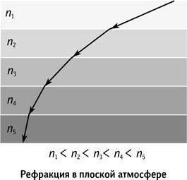 Вселенная в вопросах и ответах