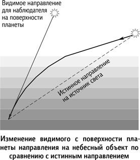 Вселенная в вопросах и ответах