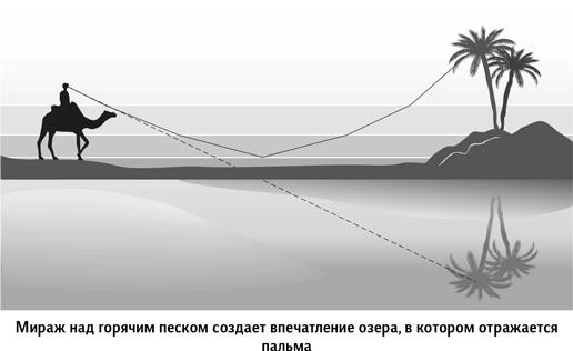 Вселенная в вопросах и ответах