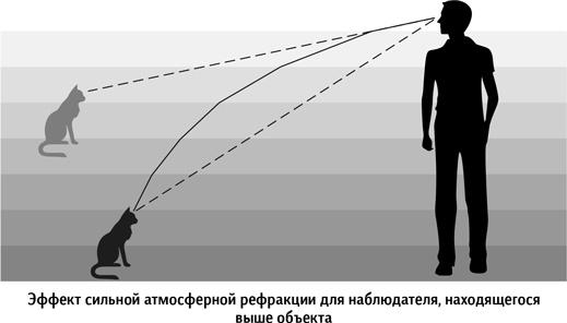 Вселенная в вопросах и ответах