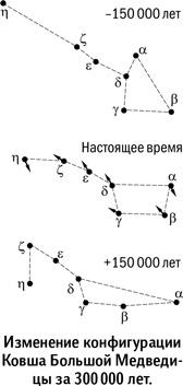 Вселенная в вопросах и ответах