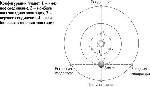 Вселенная в вопросах и ответах