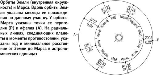 Вселенная в вопросах и ответах