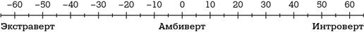 Дистанция счастья. Правила гармоничной жизни для интровертов и сверхчувствительных людей