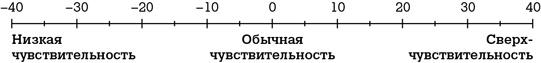 Дистанция счастья. Правила гармоничной жизни для интровертов и сверхчувствительных людей