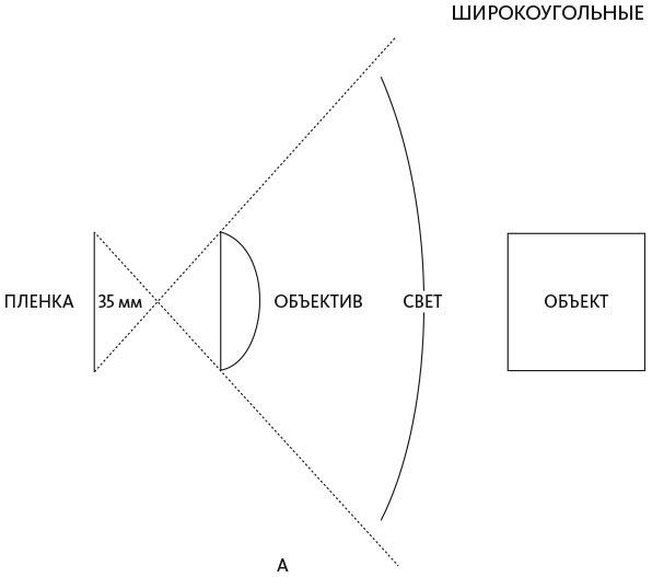 Как делается кино