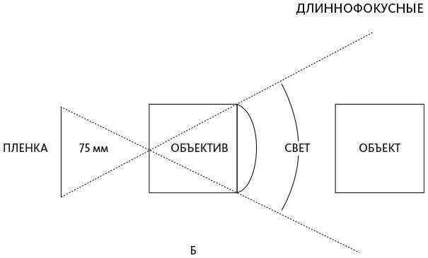 Как делается кино