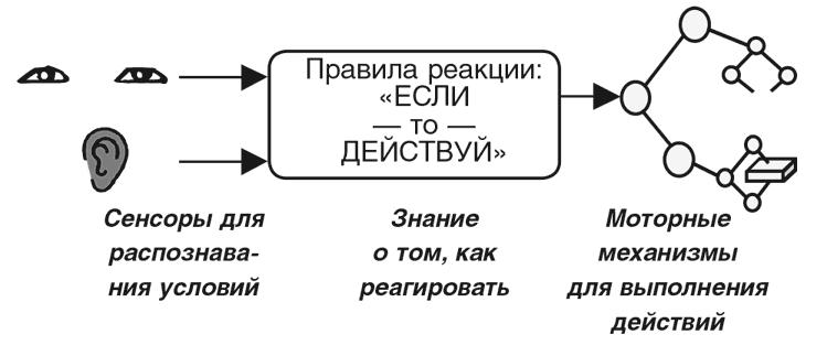 Машина эмоций