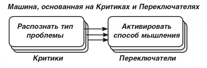 Машина эмоций