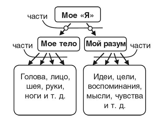 Машина эмоций