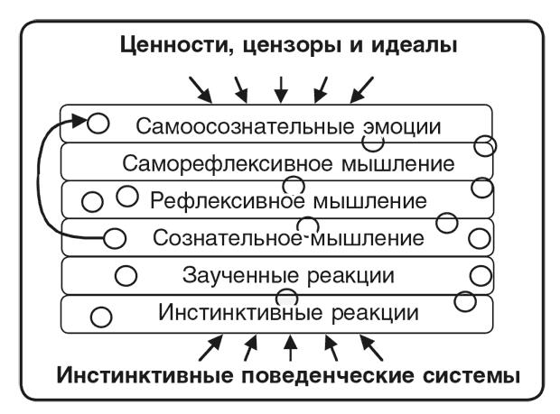 Машина эмоций