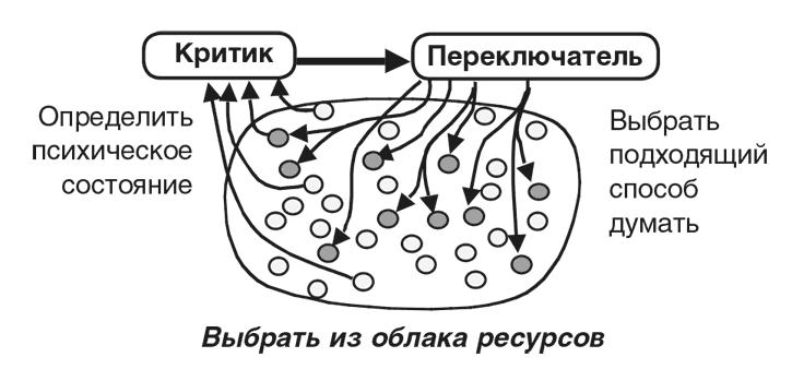 Машина эмоций