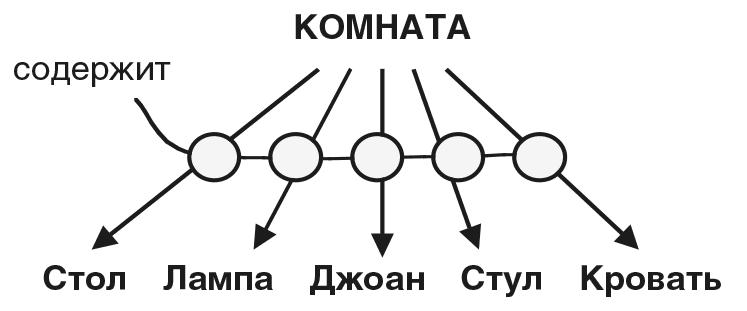 Машина эмоций