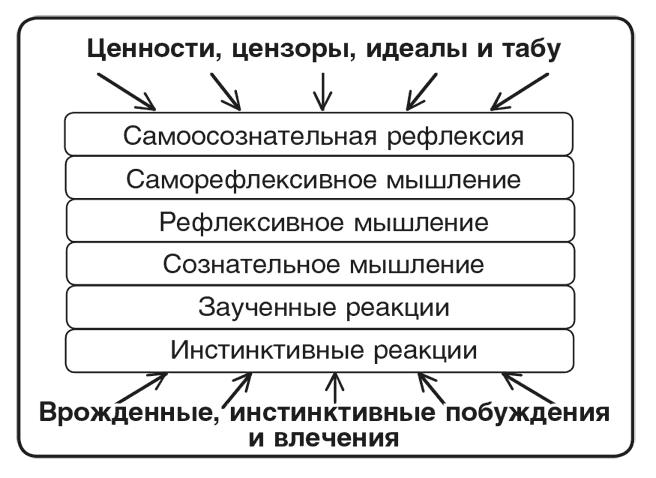 Машина эмоций