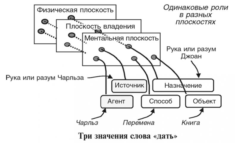 Машина эмоций