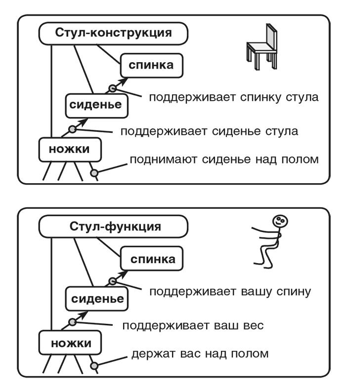 Машина эмоций