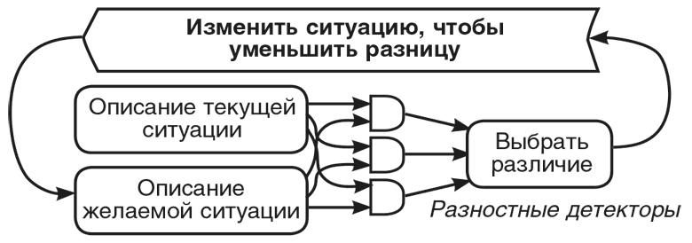 Машина эмоций