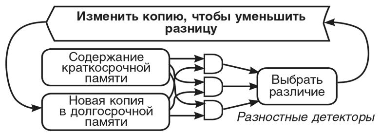 Машина эмоций