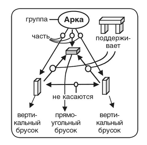 Машина эмоций