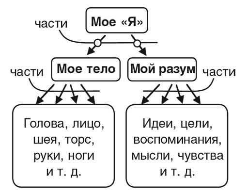 Машина эмоций