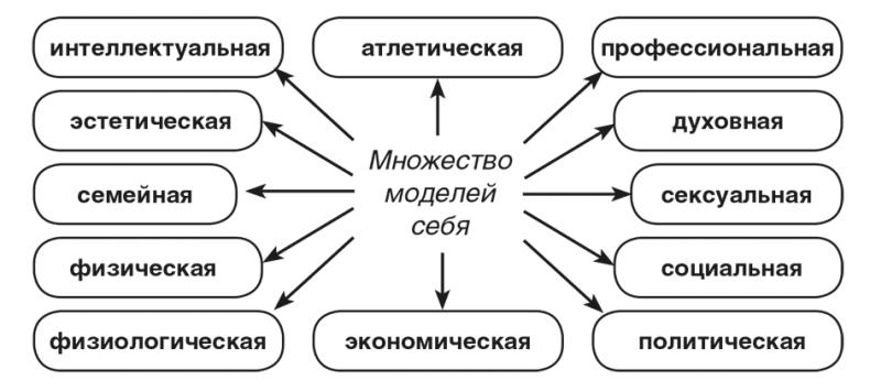 Машина эмоций