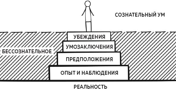 В ясном уме. Вся правда про алкоголь