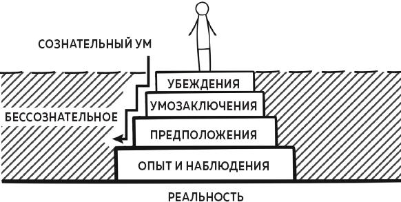 В ясном уме. Вся правда про алкоголь