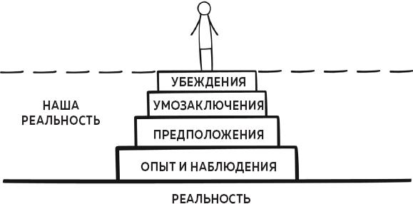 В ясном уме. Вся правда про алкоголь