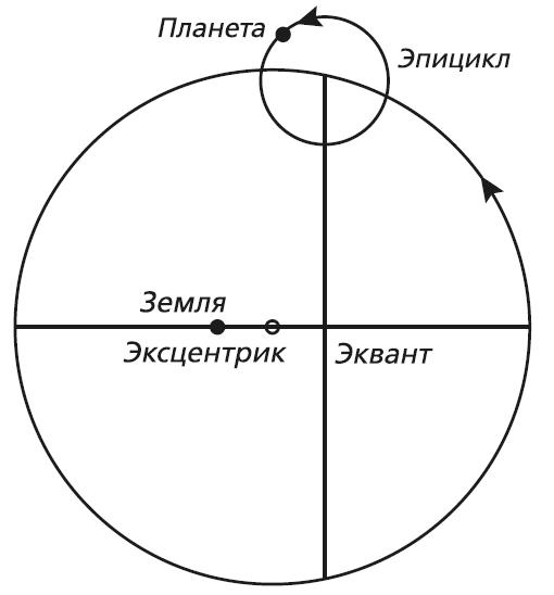 Загадки космоса. Планеты и экзопланеты