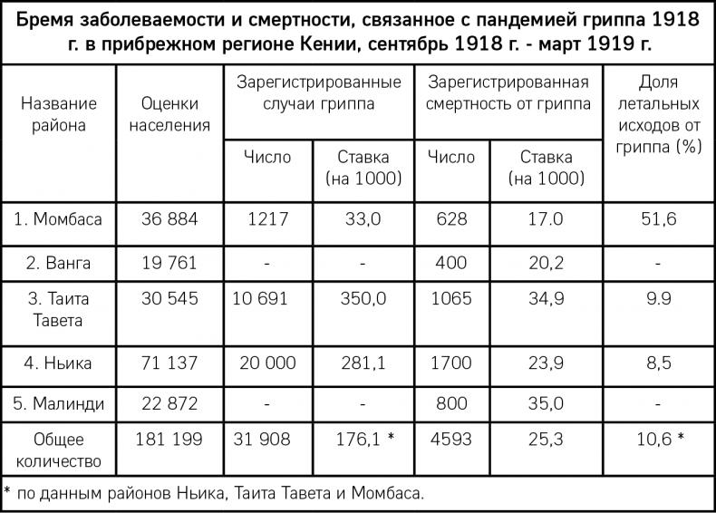 От испанки до COVID-19. Хроники нападений вирусов