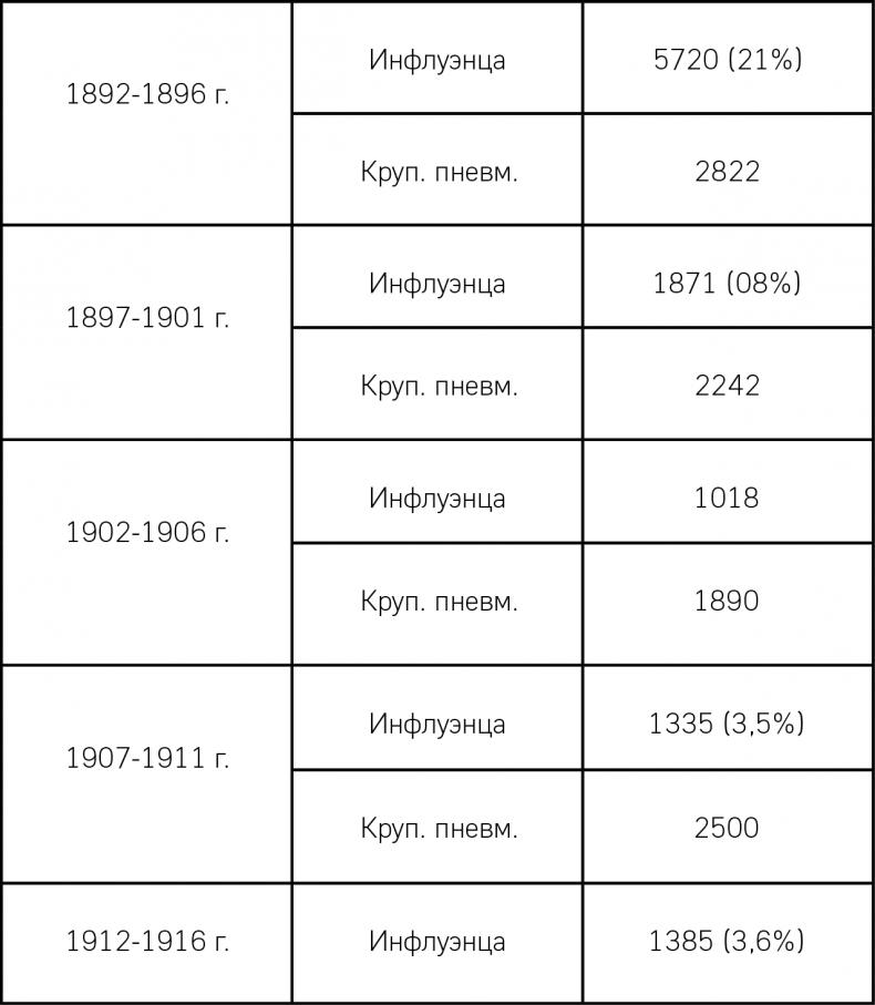 От испанки до COVID-19. Хроники нападений вирусов