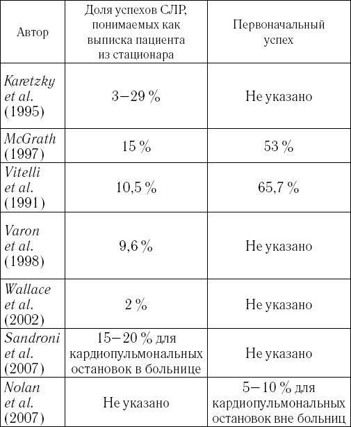 Посреди жизни