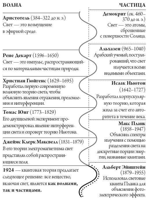 Квантовый мир. Невероятная теория в самом сердце мироздания