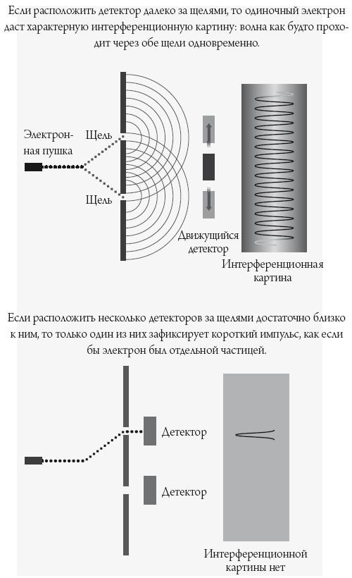 Квантовый мир. Невероятная теория в самом сердце мироздания