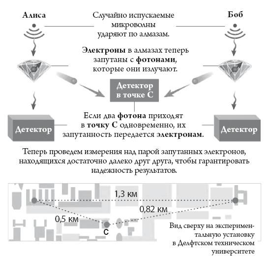 Квантовый мир. Невероятная теория в самом сердце мироздания