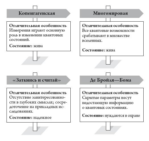 Квантовый мир. Невероятная теория в самом сердце мироздания