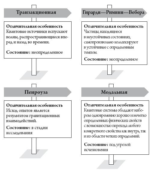 Квантовый мир. Невероятная теория в самом сердце мироздания