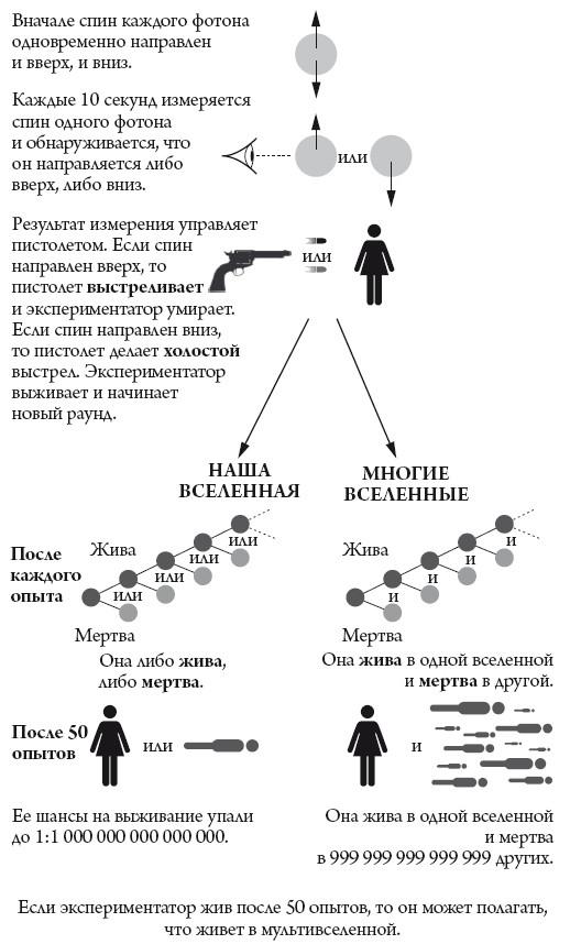 Квантовый мир. Невероятная теория в самом сердце мироздания