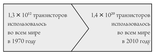 Квантовый мир. Невероятная теория в самом сердце мироздания