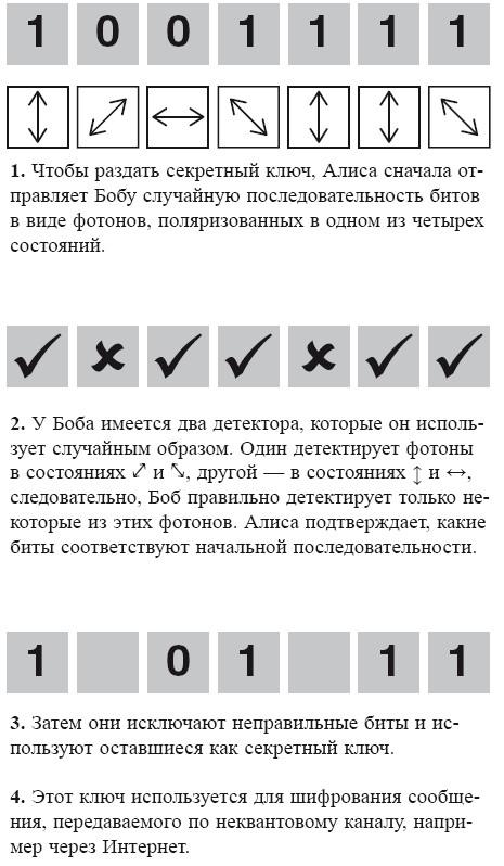 Квантовый мир. Невероятная теория в самом сердце мироздания