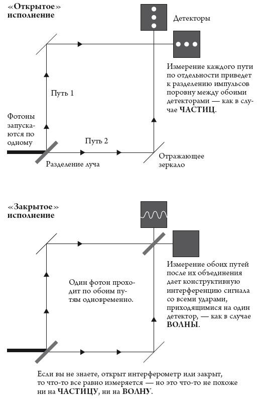 Квантовый мир. Невероятная теория в самом сердце мироздания