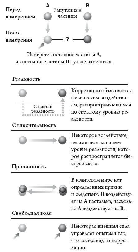 Квантовый мир. Невероятная теория в самом сердце мироздания