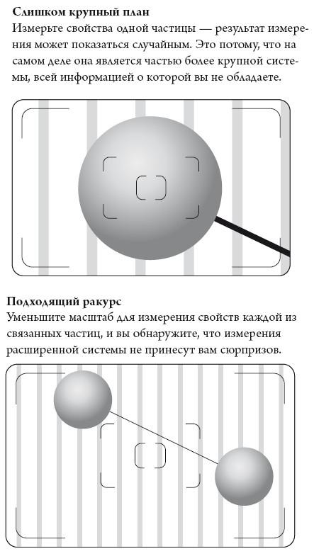 Квантовый мир. Невероятная теория в самом сердце мироздания