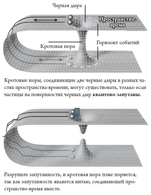 Квантовый мир. Невероятная теория в самом сердце мироздания