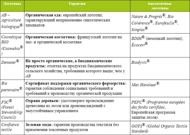 Мой блокнот. Сила растений