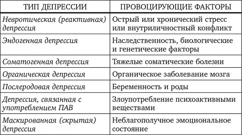 Без антидепрессантов! Избавься от стресса, тревоги и паники. «Включай» отличное настроение