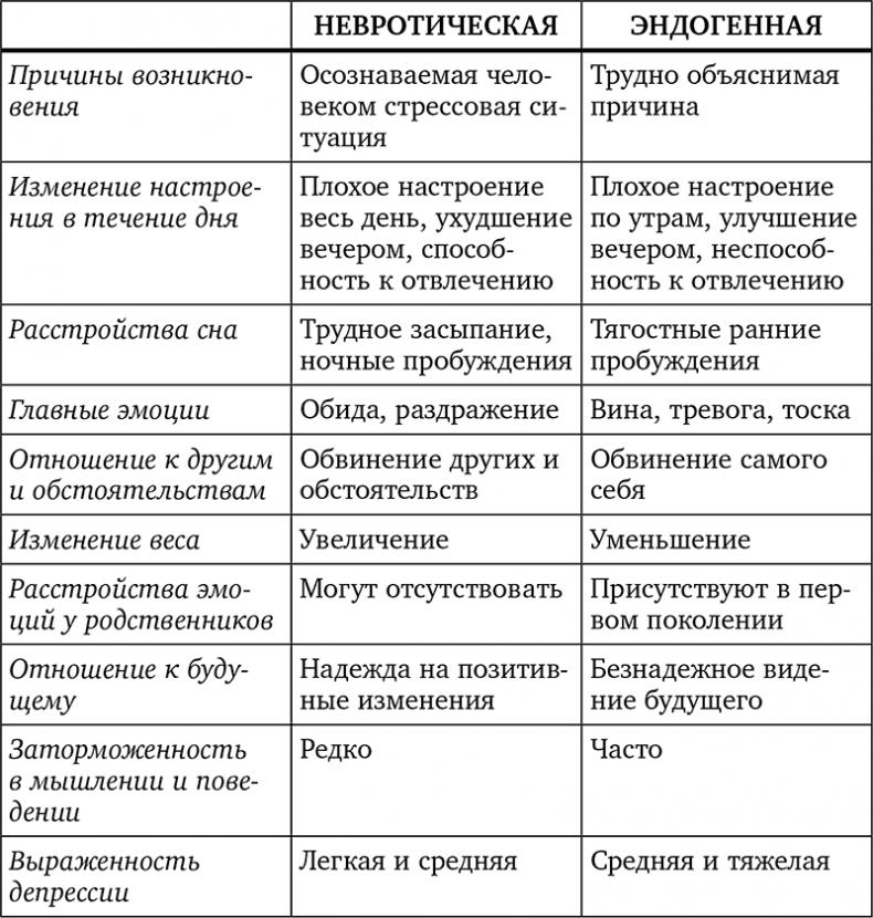 Без антидепрессантов! Избавься от стресса, тревоги и паники. «Включай» отличное настроение