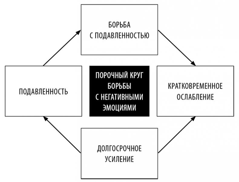 Без антидепрессантов! Избавься от стресса, тревоги и паники. «Включай» отличное настроение