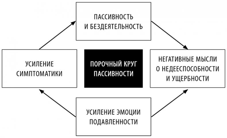 Без антидепрессантов! Избавься от стресса, тревоги и паники. «Включай» отличное настроение